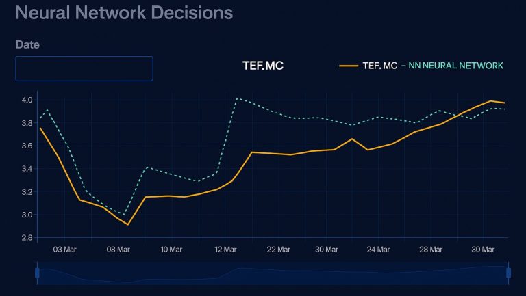 Gráfico de líneas comparativas entre predicciones de red neuronal y datos reales – análisis predictivo