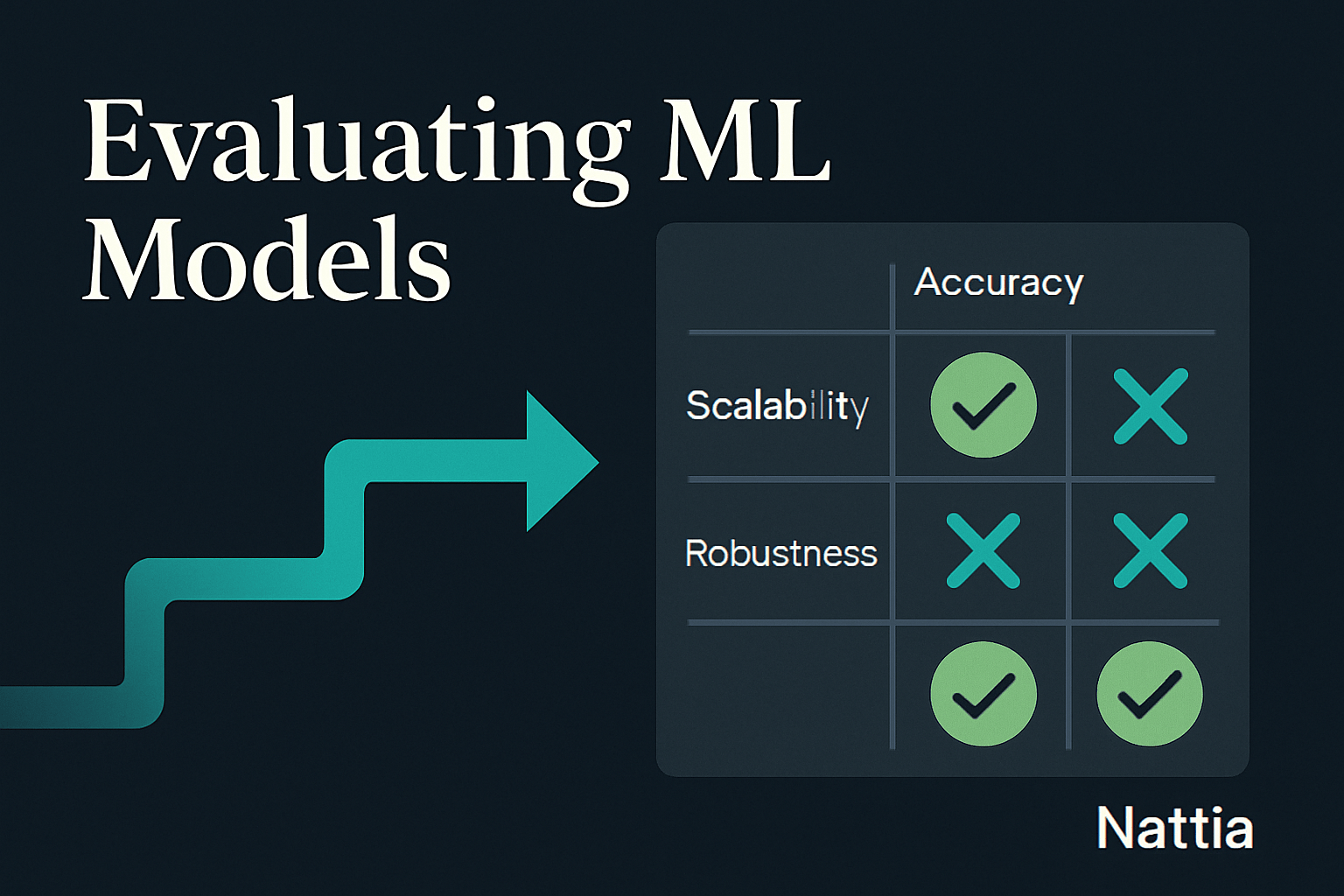 automatización en gestoría con documentos, flujos de tareas, alertas y validación de datos en una portada técnica