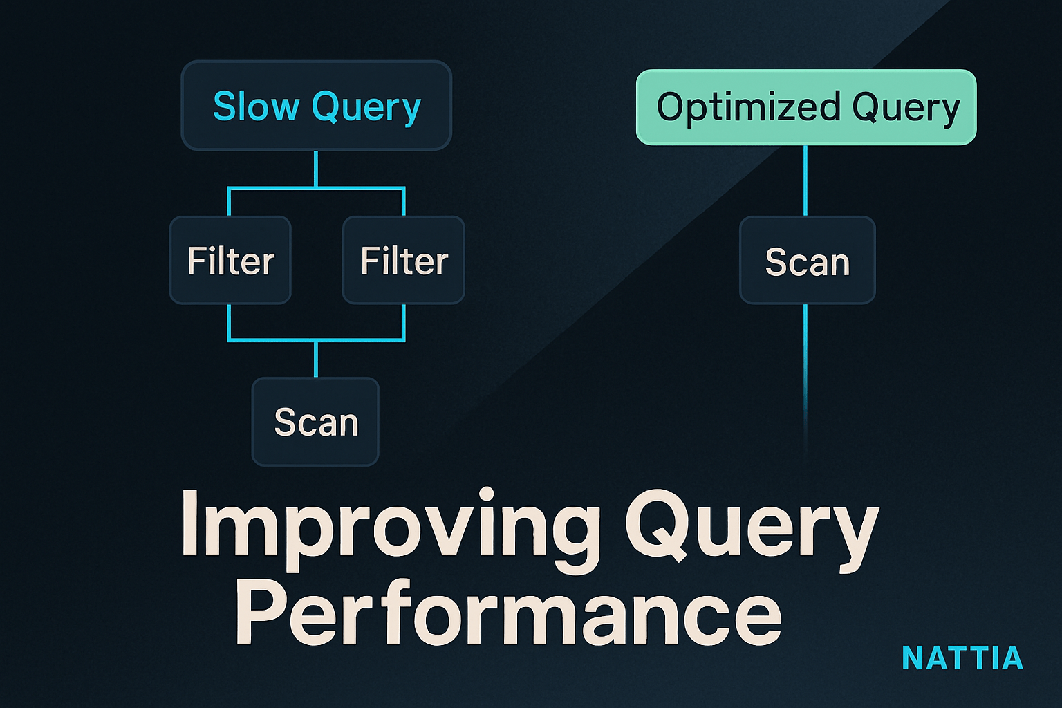 automatización en una portada editorial con cinco procesos para captar clientes en un entorno inmobiliario digital