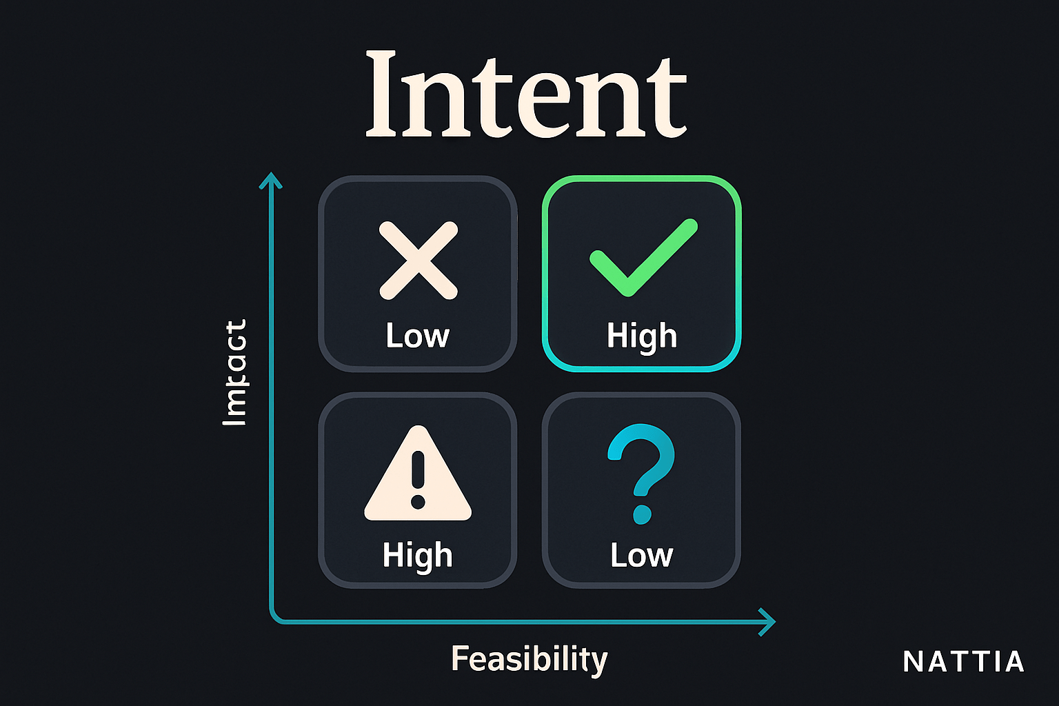 .NET: cuánto gana un programador en C# en una portada con portátil, gráficos salariales y código C#