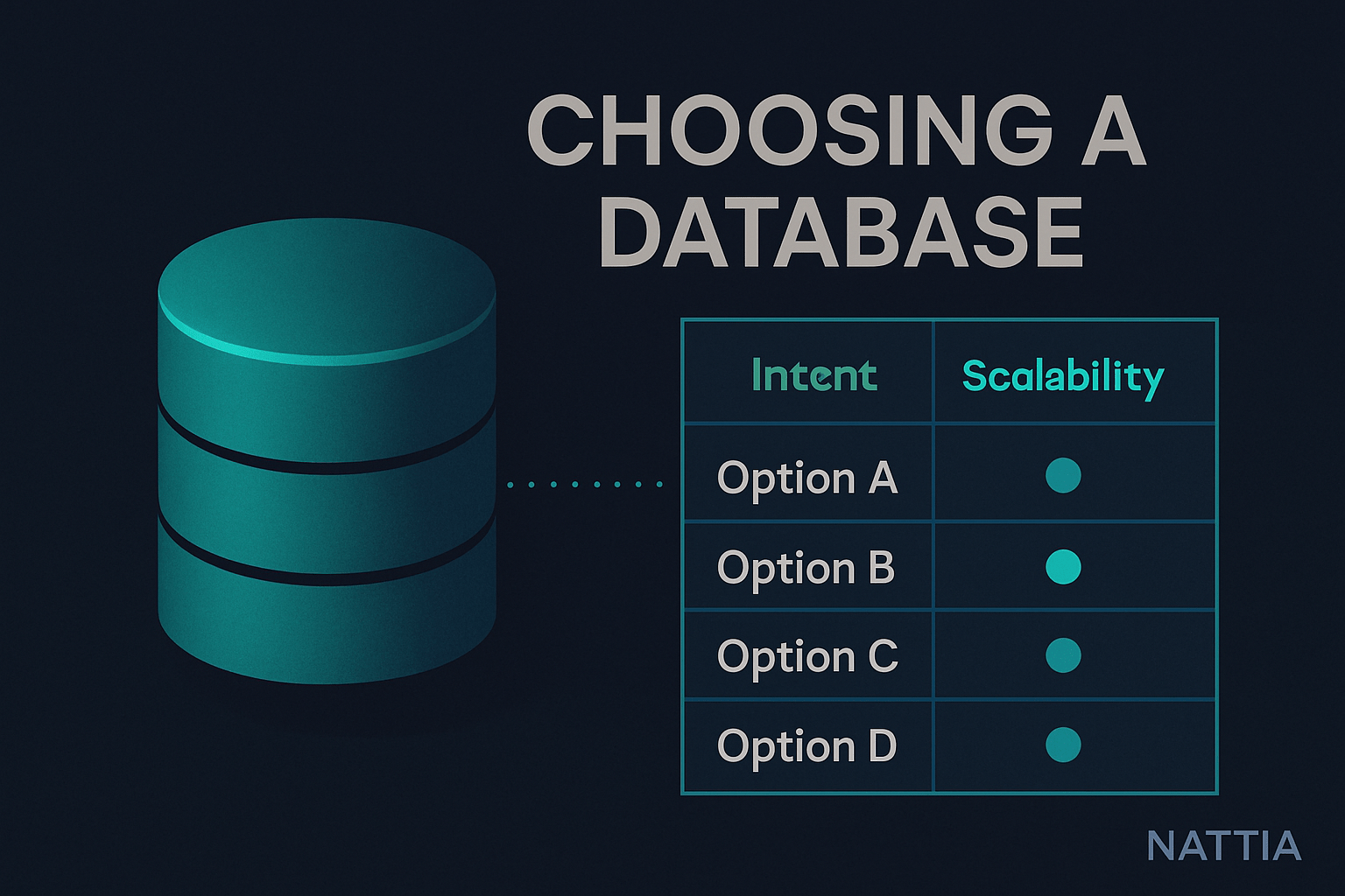 .NET: guía visual sobre Entity Framework, con esquema de base de datos, clases y conexiones entre entidades