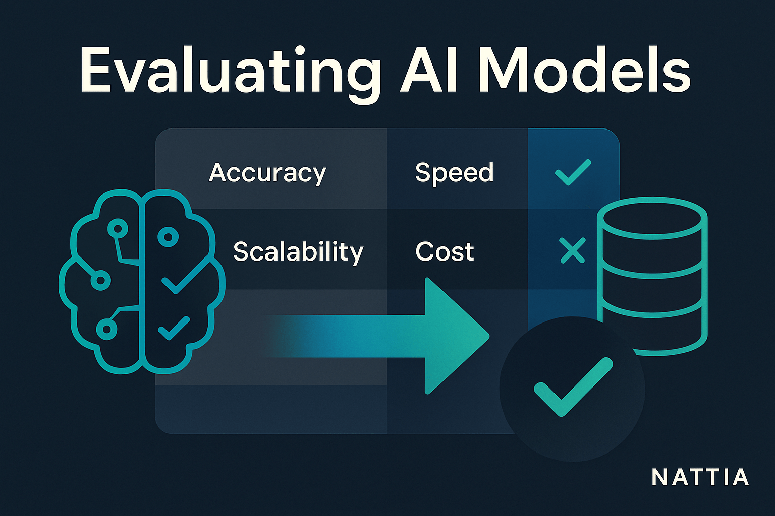inteligencia artificial en portada con un panel de métricas para evaluar el rendimiento de un modelo de IA