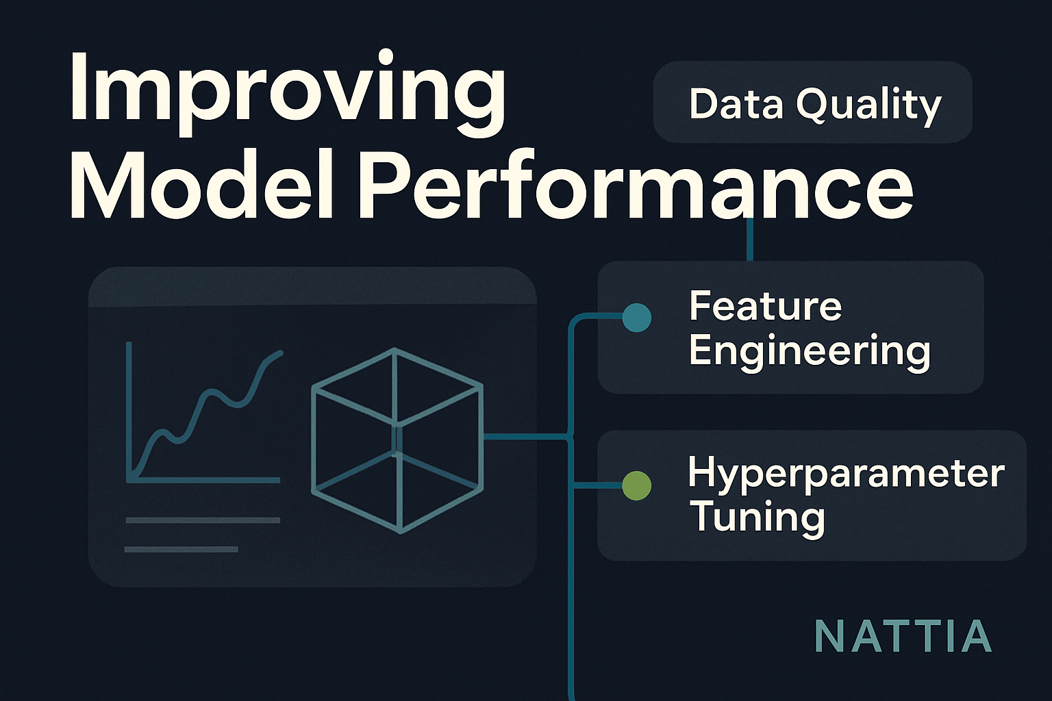 inteligencia artificial aplicada a un gran modelo de lenguaje en una portada técnica con texto y nodos digitales