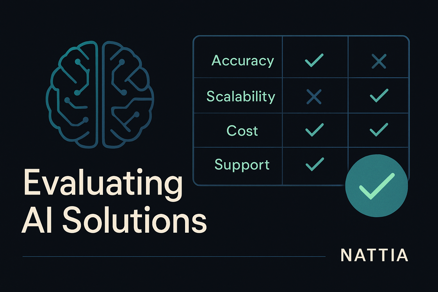 inteligencia artificial: portada con tres bloques y un cerebro digital para explicar modelos del lenguaje