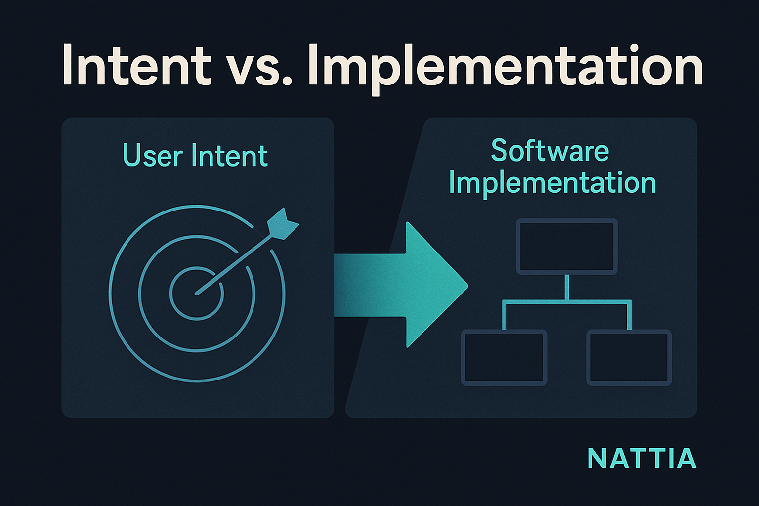 inteligencia artificial en una web con diagrama de integración, servidor, APIs y flujo de datos en pantalla