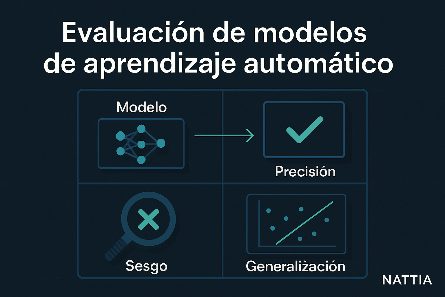 automatización en un panel de eventos con contactos, tareas y seguimiento comercial organizados por estados