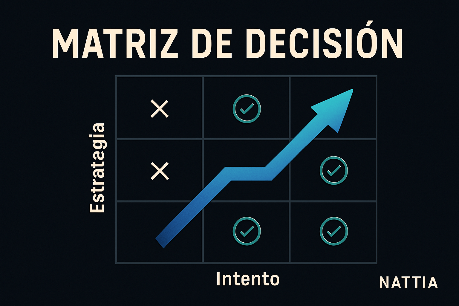 automatización en una empresa de limpieza con agenda, avisos y control de incidencias en un panel digital