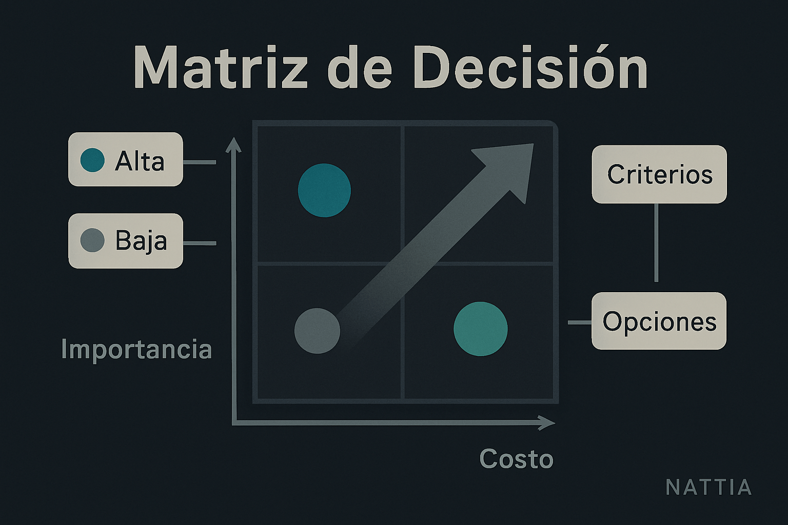 automatización en guardería con iconos de mensajes, registros, formularios y tareas para 5 automatizaciones clave