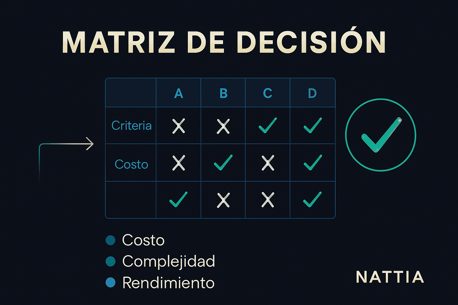.NET muestra un esquema de seguridad para API con candado, escudo y flujo de validación de acceso