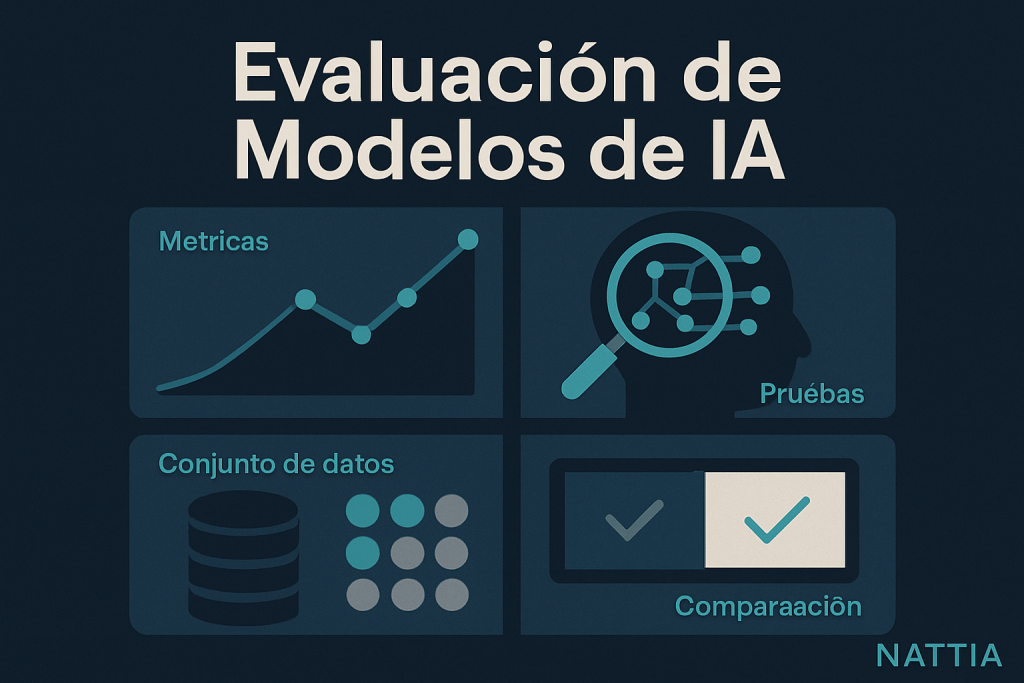 automatización: guía completa en 5 pasos para sesiones y avisos