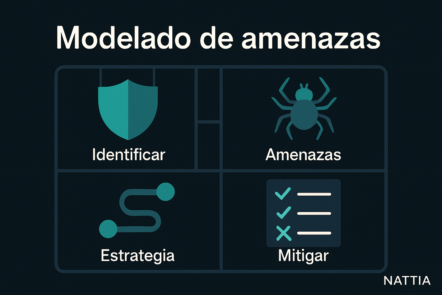 automatización en una agenda de logopedia con cinco sistemas para organizar sesiones y recordar citas