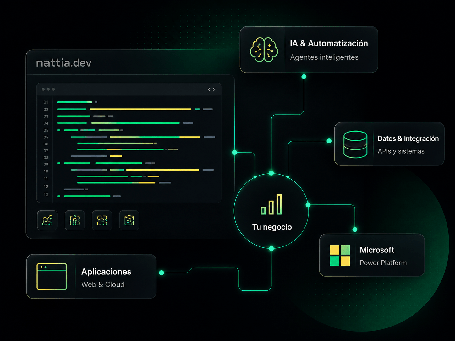 Expertos en desarrollo de software y soluciones de IA