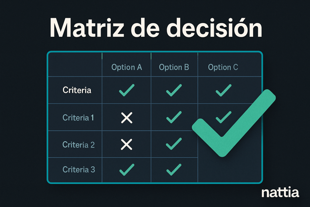 java: 5 pasos — guía práctica para la inyección de dependencia