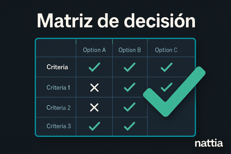 java muestra una guía visual sobre la inyección de dependencia con bloques, flechas y código en una portada técnica