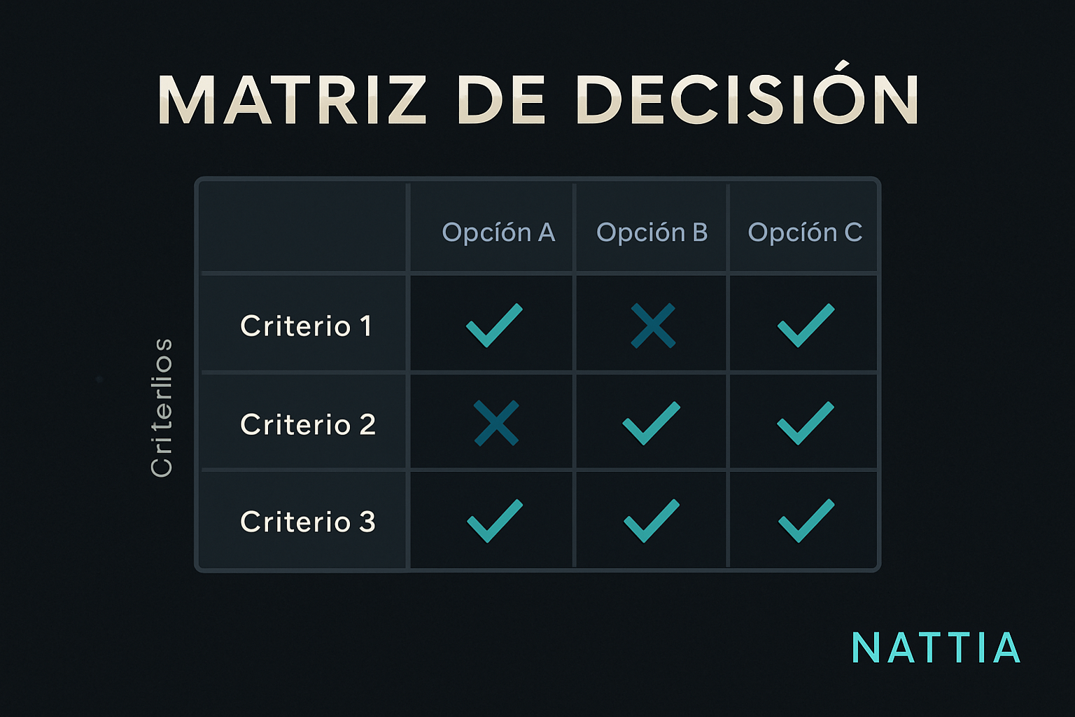 java: guía práctica para inyectar dependencias con un esquema de clases, flechas y bloques que muestran la relación entre
